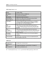 Preview for 134 page of NEC LCD1700V - MultiSync - 17" LCD Monitor User Manual