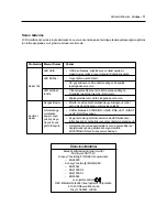 Preview for 137 page of NEC LCD1700V - MultiSync - 17" LCD Monitor User Manual