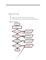 Предварительный просмотр 35 страницы NEC LCD1711M Service Manual