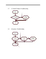 Preview for 38 page of NEC LCD1711M Service Manual