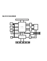 Предварительный просмотр 57 страницы NEC LCD1711M Service Manual