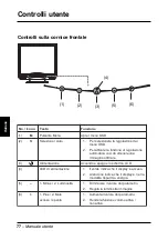 Preview for 78 page of NEC LCD1711M User Manual