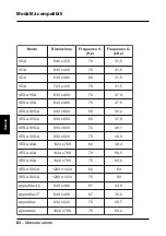 Preview for 84 page of NEC LCD1711M User Manual