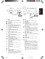 Preview for 7 page of NEC LCD175VXM - MultiSync - 17" LCD Monitor User Manual