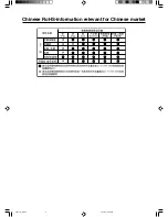 Preview for 5 page of NEC LCD1770NX - MultiSync - 17" LCD Monitor User Manual
