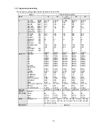 Preview for 61 page of NEC LCD1920NX BK - MultiSync - 19" LCD Monitor User And Service Manual