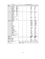 Preview for 68 page of NEC LCD1920NX BK - MultiSync - 19" LCD Monitor User And Service Manual