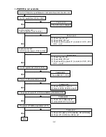 Предварительный просмотр 82 страницы NEC LCD1920NX BK - MultiSync - 19" LCD Monitor User And Service Manual