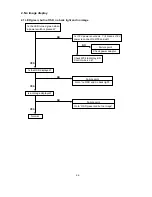 Предварительный просмотр 83 страницы NEC LCD1920NX BK - MultiSync - 19" LCD Monitor User And Service Manual