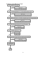 Preview for 84 page of NEC LCD1920NX BK - MultiSync - 19" LCD Monitor User And Service Manual