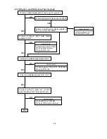 Preview for 85 page of NEC LCD1920NX BK - MultiSync - 19" LCD Monitor User And Service Manual