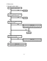 Предварительный просмотр 86 страницы NEC LCD1920NX BK - MultiSync - 19" LCD Monitor User And Service Manual