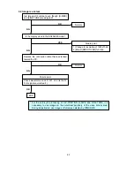 Preview for 87 page of NEC LCD1920NX BK - MultiSync - 19" LCD Monitor User And Service Manual