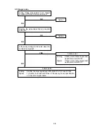 Предварительный просмотр 88 страницы NEC LCD1920NX BK - MultiSync - 19" LCD Monitor User And Service Manual