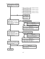 Preview for 90 page of NEC LCD1920NX BK - MultiSync - 19" LCD Monitor User And Service Manual