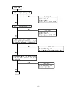 Предварительный просмотр 91 страницы NEC LCD1920NX BK - MultiSync - 19" LCD Monitor User And Service Manual