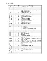 Preview for 101 page of NEC LCD1920NX BK - MultiSync - 19" LCD Monitor User And Service Manual