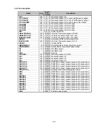 Preview for 106 page of NEC LCD1920NX BK - MultiSync - 19" LCD Monitor User And Service Manual