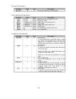 Preview for 118 page of NEC LCD1920NX BK - MultiSync - 19" LCD Monitor User And Service Manual