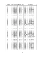 Предварительный просмотр 133 страницы NEC LCD1920NX BK - MultiSync - 19" LCD Monitor User And Service Manual