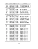 Preview for 138 page of NEC LCD1920NX BK - MultiSync - 19" LCD Monitor User And Service Manual