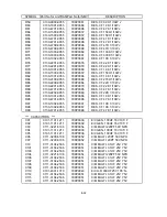 Preview for 154 page of NEC LCD1920NX BK - MultiSync - 19" LCD Monitor User And Service Manual