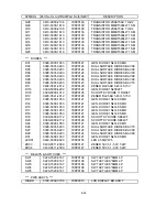 Preview for 160 page of NEC LCD1920NX BK - MultiSync - 19" LCD Monitor User And Service Manual