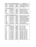 Preview for 162 page of NEC LCD1920NX BK - MultiSync - 19" LCD Monitor User And Service Manual