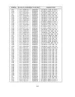 Preview for 167 page of NEC LCD1920NX BK - MultiSync - 19" LCD Monitor User And Service Manual
