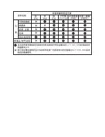 Preview for 79 page of NEC LCD195NXM - MultiSync - 19" LCD Monitor User Manual