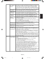 Preview for 47 page of NEC LCD1990SX - MultiSync - 19" LCD Monitor User Manual