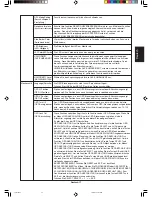 Preview for 49 page of NEC LCD1990SX - MultiSync - 19" LCD Monitor User Manual