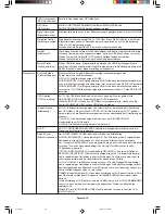 Preview for 50 page of NEC LCD1990SX - MultiSync - 19" LCD Monitor User Manual