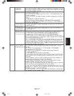 Preview for 75 page of NEC LCD1990SX - MultiSync - 19" LCD Monitor User Manual