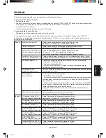 Preview for 93 page of NEC LCD1990SX - MultiSync - 19" LCD Monitor User Manual