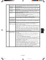 Preview for 95 page of NEC LCD1990SX - MultiSync - 19" LCD Monitor User Manual