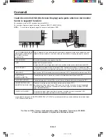 Preview for 106 page of NEC LCD1990SX - MultiSync - 19" LCD Monitor User Manual