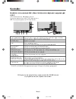 Preview for 138 page of NEC LCD1990SX - MultiSync - 19" LCD Monitor User Manual