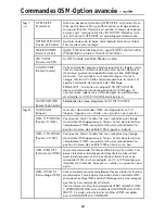 Preview for 66 page of NEC LCD1990SXP - MultiSync - 19" LCD Monitor User Manual