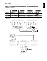 Preview for 8 page of NEC LCD205WNXM-BK - MultiSync - 20.1" LCD Monitor User Manual