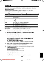 Preview for 117 page of NEC LCD2070NX - MultiSync - 20" LCD Monitor User Manual