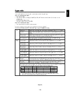 Preview for 46 page of NEC LCD2080UX - MultiSync - 20.1" LCD Monitor Service Manual