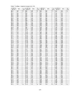 Preview for 81 page of NEC LCD2080UX - MultiSync - 20.1" LCD Monitor Service Manual