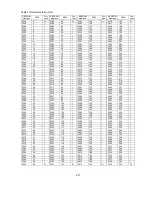 Preview for 83 page of NEC LCD2080UX - MultiSync - 20.1" LCD Monitor Service Manual