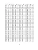 Preview for 84 page of NEC LCD2080UX - MultiSync - 20.1" LCD Monitor Service Manual