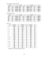 Preview for 85 page of NEC LCD2080UX - MultiSync - 20.1" LCD Monitor Service Manual
