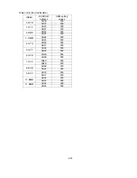 Preview for 86 page of NEC LCD2080UX - MultiSync - 20.1" LCD Monitor Service Manual