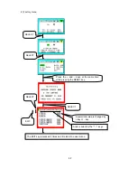 Preview for 94 page of NEC LCD2080UX - MultiSync - 20.1" LCD Monitor Service Manual