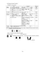 Preview for 105 page of NEC LCD2080UX - MultiSync - 20.1" LCD Monitor Service Manual