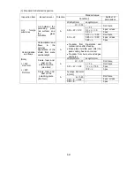 Предварительный просмотр 108 страницы NEC LCD2080UX - MultiSync - 20.1" LCD Monitor Service Manual